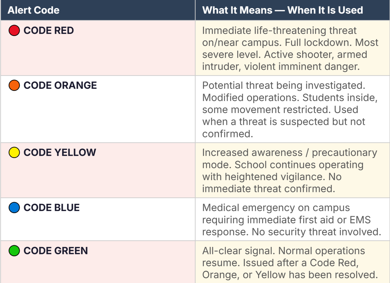 What Is a Code Red Lockdown in Schools? Protocols, Meaning & Emergency ...