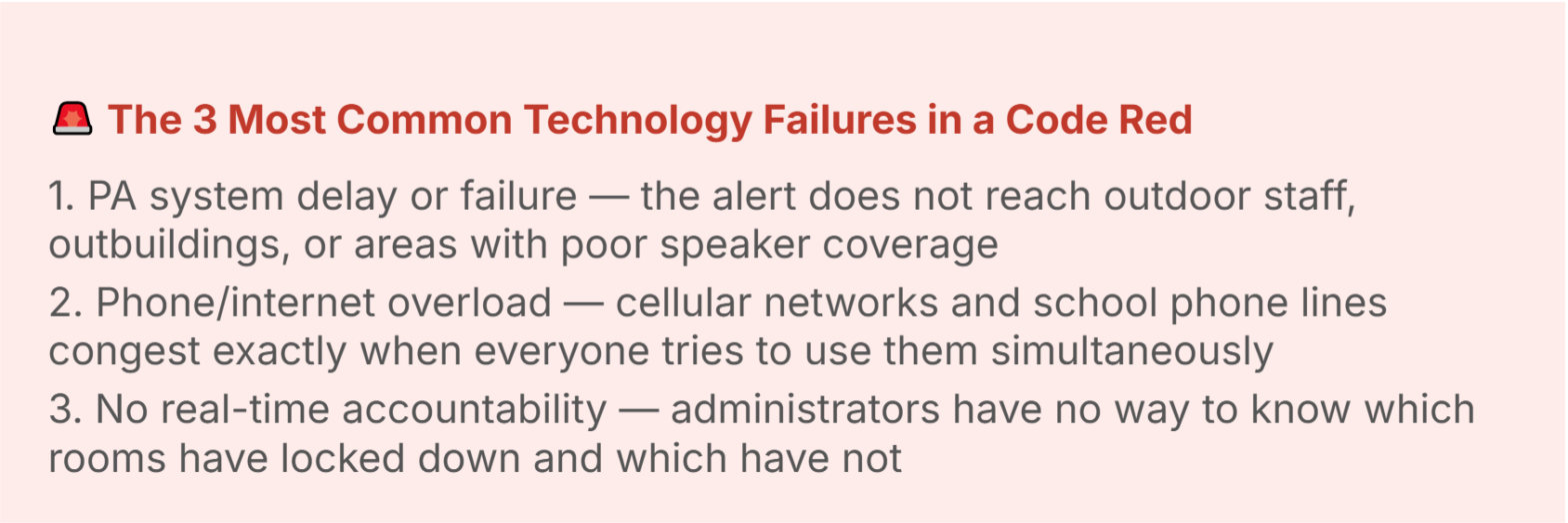 What Is a Code Red Lockdown in Schools? Protocols, Meaning & Emergency ...