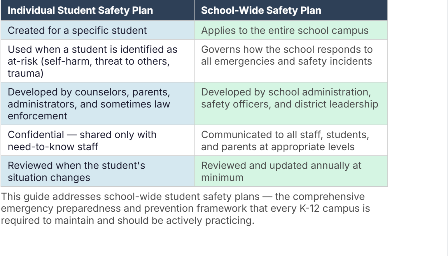 Safety Plan for Students: The Complete 2026 School Guide